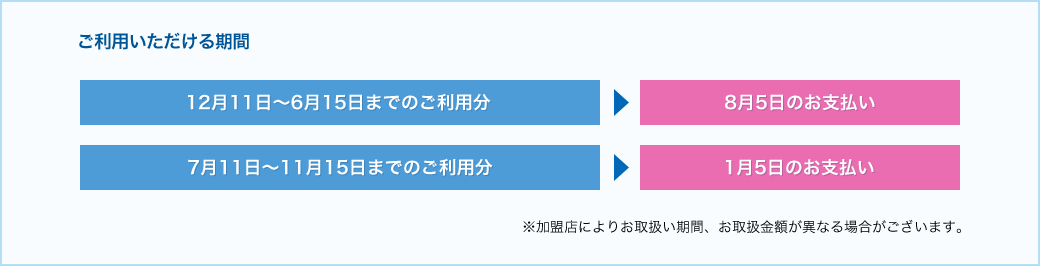 ご利用いただける期間