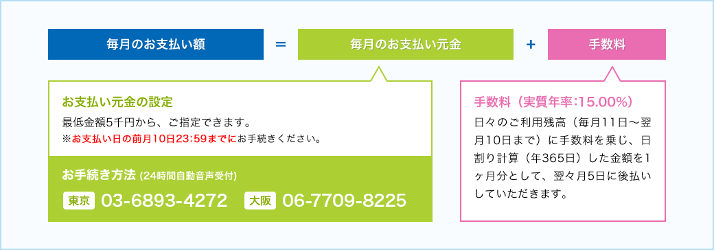 毎月のお支払い額