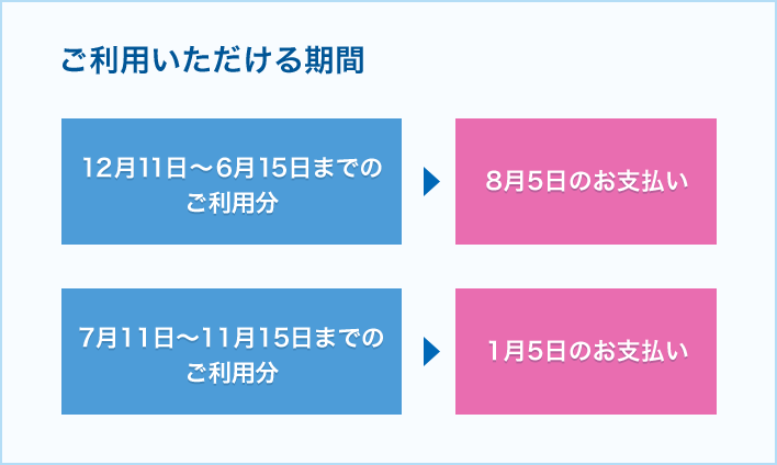 ご利用いただける期間