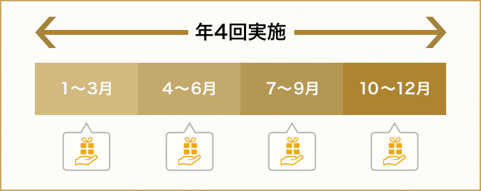 年4回実施