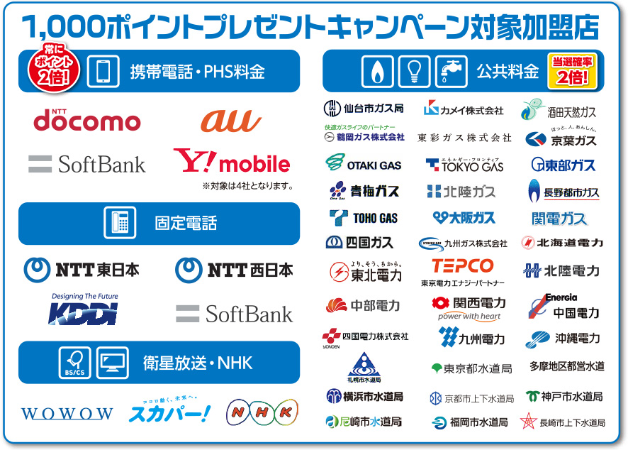 1000ポイントプレゼントキャンペーン対象加盟店