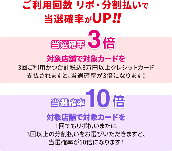 ご利用回数 リボ・分割払いで当選確率がUP！！対象店舗で対象カードを3回ご利用かつ合計税込3万円以上クレジットカード支払されますと、当選確率が3倍になります！対象店舗で対象カードを1回でもリボ払いまたは3回以上の分割払いをお選びいただきますと、当選確率が10倍になります！