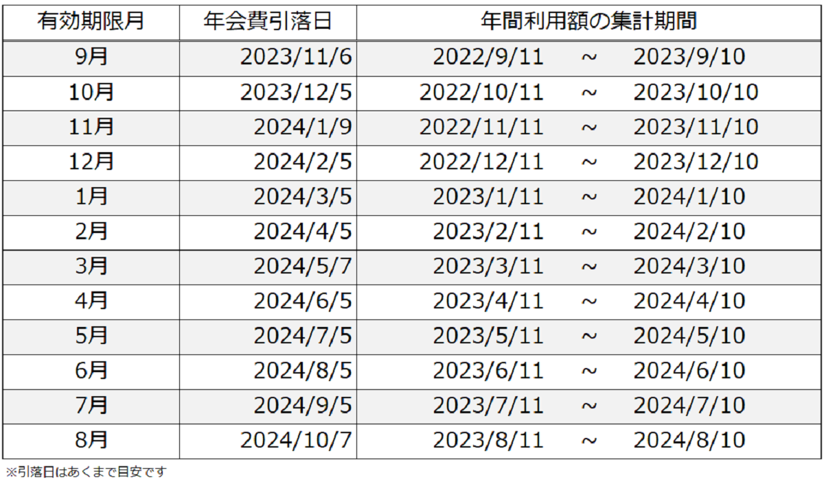 アットユーネット登録の特典