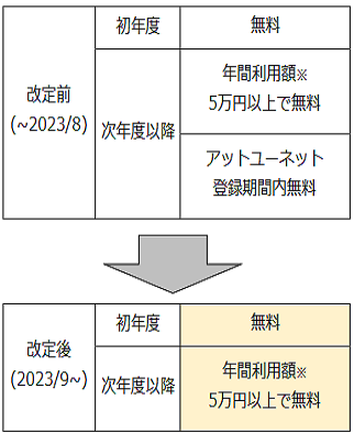 変更内容